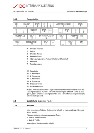 DTA Standards und Formate Technische Bestimmungen
Version 3.6 / 01.06.2011 14
3.5.3 Recordstruktur
SOH
1
HEADER
2
CRLF+
3
20
4
:
5
MUS0112345678901
6
CRLF:
7
25
4
:
5
10235678
6
CRLF:
7
.....
.....
CRLF:
7
50
4
:
5
MUSTER AG
11
CRLF
10
BAHNHOFPLATZ 17
12
CRLF
10
POSTFACH 8099
13
CRLF
10
8000 ZUERICH
14
CRLF:
7
.....
.....
CRLF-
15
ETX
16
1 Start des Records
2 Header
3 Start des Textes
4 Feldidentifikation
5 Abgrenzung zwischen Feldidentifikation und Feldinhalt
6 Feldinhalt
7 Feldabgrenzung
.....
.....
10 Neue Zeile
11 1. Adresszeile
12 2. Adresszeile
13 3. Adresszeile
14 4. Adresszeile
15 Ende des Textes
16 Ende des Records
Aufbau, Inhalt sowie maximale Länge der einzelnen Felder des Headers sowie des
Meldungstextes sind in Ziffer 4 «Recordbeschreibungen» erläutert. Ferner ist ange-
geben, ob die einzelnen Meldungsfelder bei einer Transaktionsart obligatorisch (ob)
oder fakultativ (fa) sind.
3.6 Darstellung einzelner Felder
3.6.1 Adressen
Ist in einem Adressfeld eine Kontonummer erlaubt, so muss vorgängig «/C/» ange-
geben werden.
Adressen bestehen mindestens aus zwei Zeilen:
 Zeile 1: Name/Vorname
 Zeile 2: PLZ/Ort
Maximal sind vier Adresszeilen erlaubt.
 