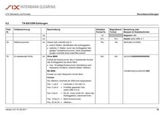 DTA Standards und Formate Recordbeschreibungen
Version 3.6 / 01.06.2011 19
4.2 TA 826 ESR-Zahlungen
Feld-
ID
Feldbezeichnung Beschreibung Disketten-
Format fix
Magnetband-
Format
Bemerkung oder
Beispiel im Diskettenformat
ob 2n Segment = 01
ob 51x 51x Header siehe Ziffer 4.1
20: Referenznummer ob Dieses Feld unterteilt sich in:
 erste 5 Stellen: Identifikation des Auftraggebers
 restliche 11 Stellen: durch den Auftraggeber fest-
gelegte Transaktionsnummer, keine Doppelbele-
gungen innerhalb eines Datenfiles erlaubt.
16x 16x ABC0100123478901
25: Zu belastendes Konto ob Ohne IBAN
Enthält die Kontonummer des zu belastenden Kontos
des Auftraggebers bei seiner Bank:
 max. 16-stellige Kontonummer (Darstellung nach
Absprache mit Bank); restliche Stellen «Blanks».
Mit IBAN
Einsatz nur nach Absprache mit der Bank.
Format:
Die «Blanks» innerhalb der IBAN sind wegzulassen.
Pos. 1 und 2 = Landcode (= CH oder LI)
Pos. 3 und 4 = Prüfziffer gesamtes Feld
(siehe Ziffer 6.3.3)
Pos. 5 bis 9 = BC-Nr. muss mit BC-Nr. «Bank des
Auftraggebers» übereinstimmen
Pos. 10 bis 21 = Bank-Kontonummer
Pos. 22 bis 24 = «Blanks»
24x 24x 10235678ßßßßßßßßßßßßßßßß
CH9300762011623852957ßßß
 