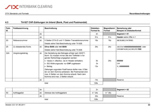 DTA Standards und Formate Recordbeschreibungen
Version 3.6 / 01.06.2011 22
4.3 TA 827 CHF-Zahlungen im Inland (Bank, Post und Postmandat)
Feld-
ID
Feldbezeichnung Beschreibung Disketten-
Format fix
Magnetband-
Format
Bemerkung oder
Beispiel im Diskettenformat
ob 2n Segment = 01
ob 51x 51x Header siehe Ziffer 4.1
20: Referenznummer ob 5 Stellen DTA-ID und 11 Stellen Transaktionsnummer
Details siehe Feld-Beschreibung unter TA 826
16x 16x ABC0100123478901
25: Zu belastendes Konto ob Ohne IBAN oder mit IBAN
Details siehe Feld-Beschreibung unter TA 826
24x 24x 10235678ßßßßßßßßßßßßßßßß oder
CH9300762011623852957ßßß
32A: Vergütungsbetrag ob Die Darstellung des Betrages erfolgt nach SWIFT-
Norm. Es müssen immer alle drei Teilfelder in fol-
gender Reihenfolge angegeben werden:
 Valuta (= «Blanks», da im Header enthalten)
 ISO-Währungscode: nur CHF zugelassen
 Betrag
Zahlungen zugunsten PostFinance dürfen max. 9 Stel-
len vor dem Komma aufweisen. Bei Postmandat sind
max. 6 Stellen vor dem Komma erlaubt. Nach dem
Komma sind max. 2 Stellen erlaubt.
6x
3x
12x
24x ßßßßßß
CHF
9,5ßßßßßßßßß
ob 14x Reserve
total 128x
ob 2n Segment = 02
50: Auftraggeber ob Adresse des Auftraggebers 4 * 24x 4 * 35x
ob 30x Reserve
total 128x
 