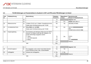 DTA Standards und Formate Recordbeschreibungen
Version 3.6 / 01.06.2011 25
4.4 TA 830 Zahlungen an Finanzinstitute im Ausland in CHF und FW sowie FW-Zahlungen im Inland
Feld-
ID
Feldbezeichnung Beschreibung Disketten-
Format fix
Magnetband-
Format
Bemerkung oder
Beispiel im Diskettenformat
ob 2n Segment = 01
ob 51x 51x Header siehe Ziffer 4.1
20: Referenznummer ob 5 Stellen DTA-ID und 11 Stellen Transaktionsnummer.
Details siehe Feld-Beschreibung unter TA 826
16x 16x ABC0100123478901
25: Zu belastendes Konto ob Ohne IBAN oder mit IBAN
Details siehe Feld-Beschreibung unter TA 826
24x 24x 10235678ßßßßßßßßßßßßßßßß
oder
CH9300762011623852957ßßß
32A: Vergütungsbetrag ob Die Darstellung des Betrages erfolgt nach den SWIFT-
Normen. Es müssen immer alle drei Teilfelder in fol-
gender Reihenfolge angegeben werden:
 Valuta
 ISO-Währungscode
 Betrag
6x
3x
15x
24x 051031
USD
39,55ßßßßßßßßßß
ob 11x Reserve
total 128x
ob 2n Segment = 02
36: Umrechnungskurs fa Nur angegeben, wenn vorher mit der Bank Devisen-
kurse vereinbart wurden. Max. 6 Dezimalstellen
12x 12x
50: Auftraggeber ob Adresse des Auftraggebers 4 * 24x 4 * 35x
ob 18x Reserve
total 128x
 