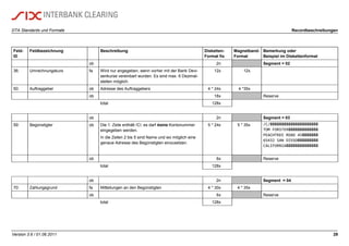 DTA Standards und Formate Recordbeschreibungen
Version 3.6 / 01.06.2011 29
Feld-
ID
Feldbezeichnung Beschreibung Disketten-
Format fix
Magnetband-
Format
Bemerkung oder
Beispiel im Diskettenformat
ob 2n Segment = 02
36: Umrechnungskurs fa Wird nur angegeben, wenn vorher mit der Bank Devi-
senkurse vereinbart wurden. Es sind max. 6 Dezimal-
stellen möglich.
12x 12x
50: Auftraggeber ob Adresse des Auftraggebers 4 * 24x 4 *35x
ob 18x Reserve
total 128x
ob 2n Segment = 03
59: Begünstigter ob Die 1. Zeile enthält /C/; es darf keine Kontonummer
eingegeben werden.
In die Zeilen 2 bis 5 sind Name und wo möglich eine
genaue Adresse des Begünstigten einzusetzen.
5 * 24x 5 * 35x /C/ßßßßßßßßßßßßßßßßßßßßß
TOM FORSTERßßßßßßßßßßßßß
PEACHTREE ROAD 45ßßßßßßß
65432 SAN DIEGOßßßßßßßßß
CALIFORNIAßßßßßßßßßßßßßß
ob 6x Reserve
total 128x
ob 2n Segment = 04
70: Zahlungsgrund fa Mitteilungen an den Begünstigten 4 * 30x 4 * 35x
ob 6x Reserve
total 128x
 