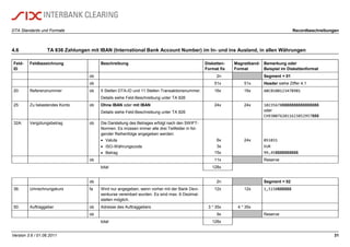 DTA Standards und Formate Recordbeschreibungen
Version 3.6 / 01.06.2011 31
4.6 TA 836 Zahlungen mit IBAN (International Bank Account Number) im In- und ins Ausland, in allen Währungen
Feld-
ID
Feldbezeichnung Beschreibung Disketten-
Format fix
Magnetband-
Format
Bemerkung oder
Beispiel im Diskettenformat
ob 2n Segment = 01
ob 51x 51x Header siehe Ziffer 4.1
20: Referenznummer ob 5 Stellen DTA-ID und 11 Stellen Transaktionsnummer.
Details siehe Feld-Beschreibung unter TA 826
16x 16x ABC0100123478901
25: Zu belastendes Konto ob Ohne IBAN oder mit IBAN
Details siehe Feld-Beschreibung unter TA 826
24x 24x 10235678ßßßßßßßßßßßßßßßß
oder
CH9300762011623852957ßßß
32A: Vergütungsbetrag ob Die Darstellung des Betrages erfolgt nach den SWIFT-
Normen. Es müssen immer alle drei Teilfelder in fol-
gender Reihenfolge angegeben werden:
 Valuta
 ISO-Währungscode
 Betrag
6x
3x
15x
24x 051031
EUR
99,45ßßßßßßßßßß
ob 11x Reserve
total 128x
ob 2n Segment = 02
36: Umrechnungskurs fa Wird nur angegeben, wenn vorher mit der Bank Devi-
senkurse vereinbart wurden. Es sind max. 6 Dezimal-
stellen möglich.
12x 12x 1,5150ßßßßßß
50: Auftraggeber ob Adresse des Auftraggebers 3 * 35x 4 * 35x
ob 9x Reserve
total 128x
 