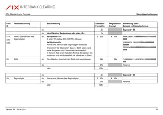 DTA Standards und Formate Recordbeschreibungen
Version 3.6 / 01.06.2011 32
Feld-
ID
Feldbezeichnung Beschreibung Disketten-
Format fix
Magnetband-
Format
Bemerkung oder
Beispiel im Diskettenformat
ob 2n Segment = 03
ob Identifikation Bankadresse «A» oder «D» 1x
57A:
oder
57D:
Institut (Bank/Post) des
Begünstigten
ob bei Option «A»:
8- oder 11-stellige BIC (SWIFT)-Adresse
bei Option «D»:
Name und Adresse des begünstigten Institutes
Wenn im Feld 58 eine CH- bzw. LI-IBAN steht, sind
keine Angaben zum Finanzinstitut erforderlich.
In diesem Fall ist im Disketten-Format die Option «D»
zu setzen und das Adressfeld mit «Blanks» zu füllen.
2 * 35x 4 * 35x BBBBLLRRNL2ßßßßßßßßßßßßßßßßßßßß
ßßßß
SPARKASSE OBERSEEßßßßßßßßßßßß
ßßßßßß
IRGENDWOßßßßßßßßßßßßßßßßßßßßßßß
ßßßß
58: IBAN ob Die «Blanks» innerhalb der IBAN sind wegzulassen. 34x 34x CH3808888123456789012ßßßßßßßßßß
ßßß
ob 21x Reserve
total 128x
ob 2n Segment = 04
59: Begünstigter ob Name und Adresse des Begünstigten 3 * 35x 4 * 35x
ob 21x Reserve
total 128x
 