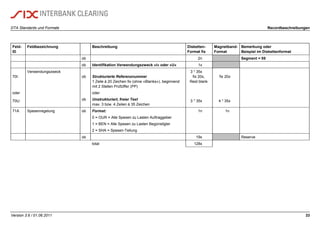 DTA Standards und Formate Recordbeschreibungen
Version 3.6 / 01.06.2011 33
Feld-
ID
Feldbezeichnung Beschreibung Disketten-
Format fix
Magnetband-
Format
Bemerkung oder
Beispiel im Diskettenformat
ob 2n Segment = 05
ob Identifikation Verwendungszweck «I» oder «U» 1x
70I:
oder
70U:
Verwendungszweck
ob
ob
Strukturierte Referenznummer
1 Zeile à 20 Zeichen fix (ohne «Blanks»), beginnend
mit 2 Stellen Prüfziffer (PP)
oder
Unstrukturiert, freier Text
max. 3 bzw. 4 Zeilen à 35 Zeichen
3 * 35x
fix 20x,
Rest blank
3 * 35x
fix 20x
4 * 35x
71A Spesenregelung ob Format:
0 = OUR = Alle Spesen zu Lasten Auftraggeber
1 = BEN = Alle Spesen zu Lasten Begünstigter
2 = SHA = Spesen-Teilung
1n 1n
ob 19x Reserve
total 128x
 