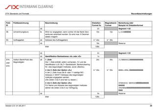 DTA Standards und Formate Recordbeschreibungen
Version 3.6 / 01.06.2011 35
Feld-
ID
Feldbezeichnung Beschreibung Disketten-
Format fix
Magnetband-
Format
Bemerkung oder
Beispiel im Diskettenformat
ob 2n Segment = 02
36: Umrechnungskurs fa Wird nur angegeben, wenn vorher mit der Bank Devi-
senkurse vereinbart wurden. Es sind max. 6 Dezimal-
stellen möglich.
12x 12x 1,5150ßßßßßß
50: Auftraggeber ob Adresse des Auftraggebers 4 * 24x 4 * 35x
ob 18x Reserve
total 128x
ob 2n Segment = 03
ob Identifikation Bankadresse «A» oder «D» 1x
57A:
oder
57D:
Institut (Bank/Post) des
Begünstigten
ob 1. Zeile
Die 1. Zeile enthält, sofern vorhanden, /C/ und die
Identifikation (z.B. BLZ = Bankleitzahl, Bankenclearing-
Nr.) des begünstigten Institutes, sonst «Blanks».
24x 35x /C/88844422ßßßßßßßßßßßßß
2. bis 5. Zeile (bei Option «A»)
In der 2. Zeile muss die 8- oder 11-stellige BIC-
Adresse (= SWIFT-Adresse) des begünstigten
Institutes angegeben werden.
(Die Zeilen 3 bis 5 sind leer zu lassen.)
2. bis 5. Zeile (bei Option «D»)
Für Name und Adresse des begünstigten Institutes
stehen die Zeilen 2 bis 5 zur Verfügung.
4 * 24x 4 * 35x BBBBLLRRNL2ßßßßßßßßßßßßß
SPARKASSE OBERSEEßßßßßßßßßßßß
ßßßßßß
IRGENDWOßßßßßßßßßßßßßßßßßßßßßßß
ßßßß
ob 5x Reserve
total 128x
 