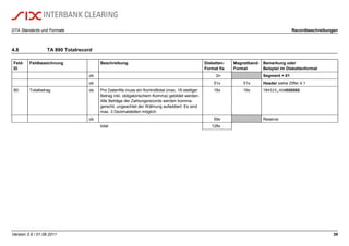 DTA Standards und Formate Recordbeschreibungen
Version 3.6 / 01.06.2011 39
4.8 TA 890 Totalrecord
Feld-
ID
Feldbezeichnung Beschreibung Disketten-
Format fix
Magnetband-
Format
Bemerkung oder
Beispiel im Diskettenformat
ob 2n Segment = 01
ob 51x 51x Header siehe Ziffer 4.1
90: Totalbetrag ob Pro Datenfile muss ein Kontrolltotal (max. 16-stelliger
Betrag inkl. obligatorischem Komma) gebildet werden.
Alle Beträge der Zahlungsrecords werden komma-
gerecht, ungeachtet der Währung aufaddiert. Es sind
max. 3 Dezimalstellen möglich
16x 16x 789325,450ßßßßßß
ob 59x Reserve
total 128x
 