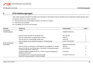 DTA Standards und Formate DTA-Validierungsregeln
Version 3.6 / 01.06.2011 40
5 DTA-Validierungsregeln
Diese Validierungsregeln entsprechen den Regeln bei Einreichungen an SIX Interbank Clearing. Die Banken können abweichende Validierungsregeln haben.
Die folgenden Zeichen unter «Aktion» bedeuten:
 = Warnung (Record wird ausnahmsweise verarbeitet, der Fehler ist zu beheben)
 = Record wird nicht verarbeitet
 = Formatfehler (DTA-File wird nicht verarbeitet)
Feldname Validierung Fehlermeldung Aktion
Gewünschtes
Verarbeitungsdatum
(Header)
VERARBEITUNGSDATUM ….
Muss bei TA 830, 832, 836, 837 und 890 Null sein. NICHT ERLAUBT 
Muss bei TA 826 und 827 ein gültiges Datum enthalten. UNGÜLTIG 
Darf nicht mehr als 10 Kalendertage verfallen sein. VERFALLEN 
Darf nicht grösser sein als aktuelles Einlesedatum +60 Kalendertage. ZU WEIT IN DER ZUKUNFT 
BC-Nr. der Bank des
Begünstigten
(Header)
BANK DES BEGUENSTIGTEN …
Muss bei TA 827 (nur Zahlungen an Clearingbanken) eine gültige BC-Nr. enthalten. UNGÜLTIG 
Muss bei TA 826, 827 (nur Postzahlungen, Postmandate, Zahlungsanweisungen),
TA 830, 832, 836 und 837 «blank» sein.
NICHT ERLAUBT 
Korrekte Prüfziffer bei Angabe der BC-Nr. in TA 827 bei optischer Beleglesung =
Darstellung «07nnnnnnn»
PZ UNGÜLTIG 
Bei verketteten BC-Nr. wird eine Warnmeldung erstellt:
Die BC-Nr. ist auf die neue BC-Nr. (nnnnn) zu ändern.
IST ERSETZT DURCH nnnnn 
 