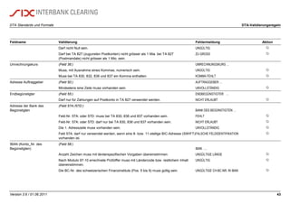 DTA Standards und Formate DTA-Validierungsregeln
Version 3.6 / 01.06.2011 43
Feldname Validierung Fehlermeldung Aktion
Darf nicht Null sein. UNGÜLTIG 
Darf bei TA 827 (zugunsten Postkonten) nicht grösser als 1 Mia. bei TA 827
(Postmandate) nicht grösser als 1 Mio. sein.
ZU GROSS 
Umrechnungskurs (Feld 36:) UMRECHNUNGSKURS …
Muss, mit Ausnahme eines Kommas, numerisch sein. UNGÜLTIG 
Muss bei TA 830, 832, 836 und 837 ein Komma enthalten. KOMMA FEHLT 
Adresse Auftraggeber (Feld 50:) AUFTRAGGEBER …
Mindestens eine Zeile muss vorhanden sein. UNVOLLSTÄNDIG 
Endbegünstigter (Feld 55:) ENDBEGÜNSTIGTER …
Darf nur für Zahlungen auf Postkonto in TA 827 verwendet werden. NICHT ERLAUBT 
Adresse der Bank des
Begünstigten
(Feld 57A:/57D:)
BANK DES BEGÜNSTIGTEN …
Feld-Nr. 57A: oder 57D: muss bei TA 830, 836 und 837 vorhanden sein. FEHLT 
Feld-Nr. 57A: oder 57D: darf nur bei TA 830, 836 und 837 vorhanden sein. NICHT ERLAUBT 
Die 1. Adresszeile muss vorhanden sein. UNVOLLSTÄNDIG 
Feld 57A: darf nur verwendet werden, wenn eine 8- bzw. 11-stellige BIC-Adresse (SWIFT)
vorhanden ist.
FALSCHE FELDIDENTIFIKATION 
IBAN (Konto_Nr. des
Begünstigten)
(Feld 58:)
IBAN ….
Anzahl Zeichen muss mit länderspezifischen Vorgaben übereinstimmen. UNGÜLTIGE LÄNGE 
Nach Modulo 97-10 errechnete Prüfziffer muss mit Ländercode bzw. restlichem Inhalt
übereinstimmen.
UNGÜLTIG 
Die BC-Nr. des schweizerischen Finanzinstituts (Pos. 5 bis 9) muss gültig sein. UNGÜLTIGE CH-BC-NR. IN IBAN 
 