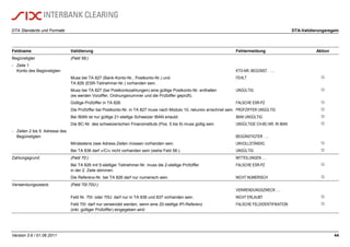 DTA Standards und Formate DTA-Validierungsregeln
Version 3.6 / 01.06.2011 44
Feldname Validierung Fehlermeldung Aktion
Begünstigter (Feld 59:)
- Zeile 1
Konto des Begünstigten KTO-NR. BEGÜNST. ….
Muss bei TA 827 (Bank-Konto-Nr., Postkonto-Nr.) und
TA 826 (ESR-Teilnehmer-Nr.) vorhanden sein.
FEHLT 
Muss bei TA 827 (bei Postkontozahlungen) eine gültige Postkonto-Nr. enthalten
(es werden Vorziffer, Ordnungsnummer und die Prüfziffer geprüft).
UNGÜLTIG 
Gültige Prüfziffer in TA 826. FALSCHE ESR-PZ 
Die Prüfziffer bei Postkonto-Nr. in TA 827 muss nach Modulo 10, rekursiv errechnet sein. PRÜFZIFFER UNGÜLTIG 
Bei IBAN ist nur gültige 21-stellige Schweizer IBAN erlaubt. IBAN UNGÜLTIG 
Die BC-Nr. des schweizerischen Finanzinstituts (Pos. 5 bis 9) muss gültig sein. UNGÜLTIGE CH-BC-NR. IN IBAN 
- Zeilen 2 bis 5: Adresse des
Begünstigten BEGÜNSTIGTER ….
Mindestens zwei Adress-Zeilen müssen vorhanden sein. UNVOLLSTÄNDIG 
Bei TA 836 darf «/C/» nicht vorhanden sein (siehe Feld 58:). UNGÜLTIG 
Zahlungsgrund (Feld 70:) MITTEILUNGEN ….
Bei TA 826 mit 5-stelliger Teilnehmer-Nr. muss die 2-stellige Prüfziffer
in der 2. Zeile stimmen.
FALSCHE ESR-PZ 
Die Referenz-Nr. bei TA 826 darf nur numerisch sein. NICHT NUMERISCH 
Verwendungszweck (Feld 70I:70U:)
VERWENDUNGSZWECK ….
Feld Nr. 70I: oder 70U: darf nur in TA 836 und 837 vorhanden sein. NICHT ERLAUBT 
Feld 70I: darf nur verwendet werden, wenn eine 20-stellige IPI-Referenz
(inkl. gültiger Prüfziffer) eingegeben wird
FALSCHE FELDIDENTIFIKATION 
 