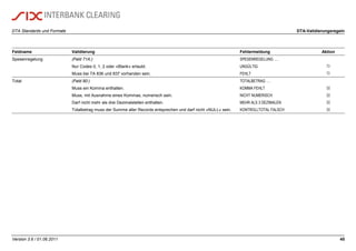 DTA Standards und Formate DTA-Validierungsregeln
Version 3.6 / 01.06.2011 45
Feldname Validierung Fehlermeldung Aktion
Spesenregelung (Feld 71A:) SPESENREGELUNG ….
Nur Codes 0, 1, 2 oder «Blank» erlaubt. UNGÜLTIG 
Muss bei TA 836 und 837 vorhanden sein. FEHLT 
Total (Feld 90:) TOTALBETRAG ….
Muss ein Komma enthalten. KOMMA FEHLT 
Muss, mit Ausnahme eines Kommas, numerisch sein. NICHT NUMERISCH 
Darf nicht mehr als drei Dezimalstellen enthalten. MEHR ALS 3 DEZIMALEN 
Totalbetrag muss der Summe aller Records entsprechen und darf nicht «NULL» sein. KONTROLLTOTAL FALSCH 
 