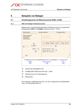 DTA Standards und Formate Beispiele von Belegen
Version 3.6 / 01.06.2011 46
6 Beispiele von Belegen
6.1 Einzahlungsschein mit Referenznummer (ESR), TA 826
6.1.1 ESR mit 9-stelliger Teilnehmernummer
Belegmuster für orange Einzahlungsscheine mit Referenznummer und vorgedruckter
Betragsangabe (ESR) (mit 9-stelliger Teilnehmernummer = TN-Nr.)




ReferenznummerBetrag TN-Nr.
= = =
Adresse des Auftraggebers (50:)
9-stellige ESR-Teilnehmernummer (59: 1. Zeile)
Referenznummer (70: Zahlungsgrund)
Betrag (32A:)
Die in Klammern aufgeführten Nummern, z.B. (50:), entsprechen den Feldidentifikati-
onen in TA 826, gemäss Ziffer 4.2.
 