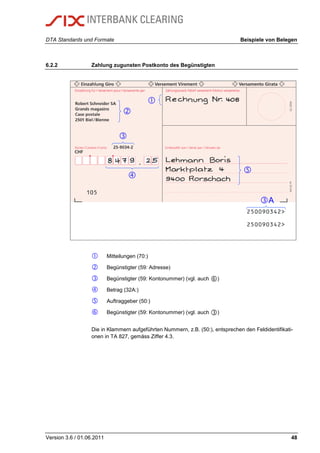 DTA Standards und Formate Beispiele von Belegen
Version 3.6 / 01.06.2011 48
6.2.2 Zahlung zugunsten Postkonto des Begünstigten





A
Mitteilungen (70:)
Begünstigter (59: Adresse)
Begünstigter (59: Kontonummer) (vgl. auch )
Betrag (32A:)
Auftraggeber (50:)
Begünstigter (59: Kontonummer) (vgl. auch )
Die in Klammern aufgeführten Nummern, z.B. (50:), entsprechen den Feldidentifikati-
onen in TA 827, gemäss Ziffer 4.3.
 