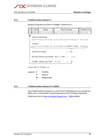 DTA Standards und Formate Beispiele von Belegen
Version 3.6 / 01.06.2011 51
6.3.2 Prüfzifferverfahren Modulo 11
Beispiel (Codierzeile aus ESR mit 5-stelliger Teilnehmer-Nr.):
Legende: P Prüfziffer
R Reserve
BC Belegartcode
6.3.3 Prüfzifferverfahren Modulo 97-10 (IBAN)
Das Prüfzifferverfahren Modulo 97-10 wird für die Prüfziffernberechnung innerhalb der
IBAN sowie im strukturierten Verwendungszweck auf dem IPI-Beleg angewendet.
Details dazu sind auf www.six-interbank-clearing.com  IBAN erhältlich.
 