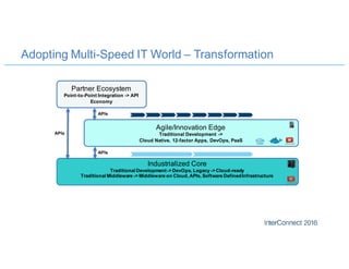 Adopting Multi-Speed IT World – Transformation
Industrialized Core
Traditional Development->DevOps, Legacy ->Cloud-ready
Traditional Middleware ->Middleware on Cloud, APIs, Software DefinedInfrastructure
Agile/Innovation Edge
Traditional Development ->
Cloud Native, 12-factor Apps, DevOps, PaaS
Partner Ecosystem
Point-to-Point Integration -> API
Economy
APIs
APIs
APIs
 