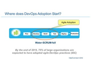 Where does DevOps Adoption Start?
ProductionDevelop Build Test DeployPlan
By the end of 2015, 75% of large organizations are
expected to have adopted agile DevOps practices (IDC)
Agile Adoption
Water-SCRUM-fall
 