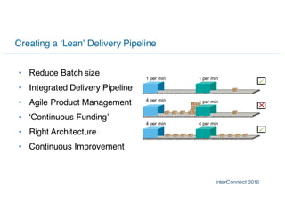 Creating a ‘Lean’ Delivery Pipeline
• Reduce Batch size
• Integrated Delivery Pipeline
• Agile Product Management
• ‘Continuous Funding’
• Right Architecture
• Continuous Improvement
1 per min 1 per min
4 per min 1 per min
4 per min 4 per min
 