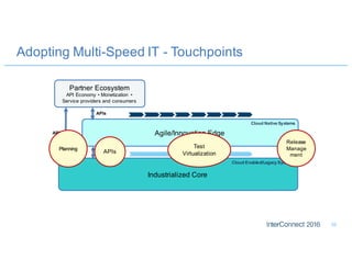 26
Adopting Multi-Speed IT - Touchpoints
Industrialized Core
Agile/Innovation Edge
Partner Ecosystem
API Economy • Monetization •
Service providers and consumers
APIs
APIs
APIs
Cloud Enabled/LegacySystems
Cloud NativeSystems
Evolving to an agile enterprise with Hybrid IT: https://ibm.biz/BdHhdg
APIs
Test
Virtualization
Release
Manage
ment
Planning
 