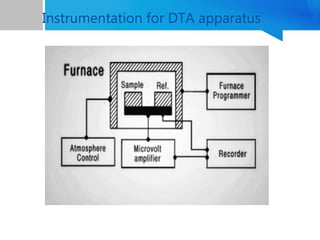 Instrumentation for DTA apparatus
 