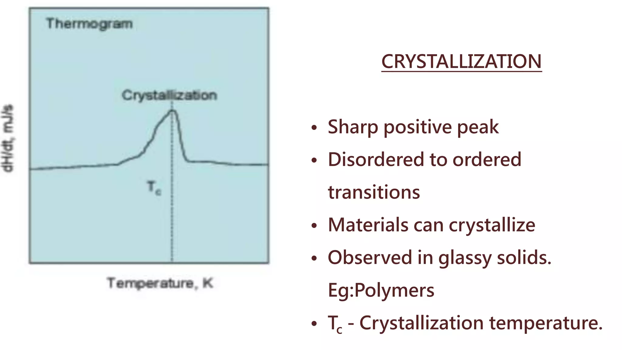 CRYSTALLIZATION
• Sharp positive peak
• Disordered to ordered
transitions
• Materials can crystallize
• Observed in glassy solids.
Eg:Polymers
• Tc - Crystallization temperature.
 