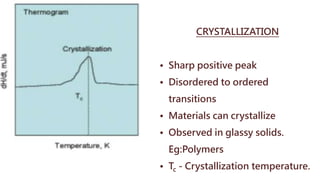 CRYSTALLIZATION
• Sharp positive peak
• Disordered to ordered
transitions
• Materials can crystallize
• Observed in glassy solids.
Eg:Polymers
• Tc - Crystallization temperature.
 