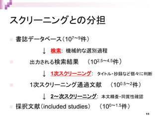 スクリーニングとの分担
 書誌データベース（107～9件）
↓ 検索: 機械的な選別過程
 出力される検索結果 （102.5～4.5件）
↓ 1次スクリーニング: タイトル・抄録など個々に判断
 1次スクリーニング通過文献 （100.5～2件）
↓ 2～次スクリーニング: 本文精査・同質性確認
 採択文献（included studies） （100～1.5件）
11
 
