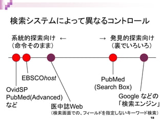 検索システムによって異なるコントロール
18
系統的探索向け ← → 発見的探索向け
（命令そのまま） （裏でいろいろ）
Google などの
「検索エンジン」
PubMed
(Search Box)
医中誌Web
（検索画面での、フィールドを指定しないキーワード検索）
EBSCOhost
OvidSP
PubMed(Advanced)
など
 