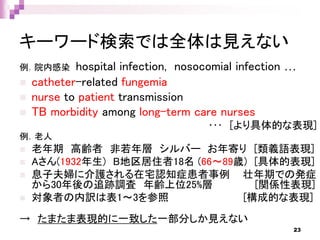 キーワード検索では全体は見えない
例．院内感染 hospital infection, nosocomial infection …
 catheter-related fungemia
 nurse to patient transmission
 TB morbidity among long-term care nurses
･･･ [より具体的な表現]
例．老人
 老年期 高齢者 非若年層 シルバー お年寄り [類義語表現]
 Aさん(1932年生) B地区居住者18名 (66～89歳) [具体的表現]
 息子夫婦に介護される在宅認知症患者事例 壮年期での発症
から30年後の追跡調査 年齢上位25%層 [関係性表現]
 対象者の内訳は表1～3を参照 [構成的な表現]
→ たまたま表現的に一致した一部分しか見えない
23
 