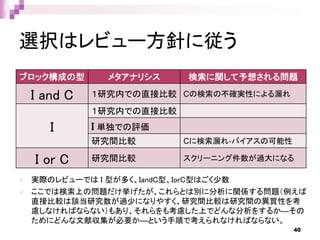 選択はレビュー方針に従う
ブロック構成の型 メタアナリシス 検索に関して予想される問題
I and C １研究内での直接比較 Cの検索の不確実性による漏れ
I
１研究内での直接比較
I 単独での評価
研究間比較 Cに検索漏れ‐バイアスの可能性
I or C 研究間比較 スクリーニング件数が過大になる
 実際のレビューでは I 型が多く、IandC型、IorC型はごく少数
 ここでは検索上の問題だけ挙げたが、これらとは別に分析に関係する問題（例えば
直接比較は該当研究数が過少になりやすく、研究間比較は研究間の異質性を考
慮しなければならない）もあり、それらをも考慮した上でどんな分析をするか―その
ためにどんな文献収集が必要か―という手順で考えられなければならない。
40
 
