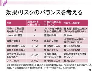 効果/リスクのバランスを考える
手法
期待される
減量効果 ※1
一般的に見込ま
れるリスク
リスクへの対策
AND による主題
的な掛け合わせ
○
ブロック毎の検索
漏れの相乗効果
確実性・重要性の低い
ブロックは検索しない
humansに限定 × 道連れ除外 Not-Not
出版年を絞る ×～△ 恣意的な除外
合理的理由が無けれ
ば絞り込みしない
年齢層の絞り込み ×～△ 無用な絞り込み 絞り込みをしない
言語を英語に絞る × 情報バイアス 絞り込みをしない
研究デザインによ
る絞り込み
△～○
見解の相違、
コーディング不備
DTAではできるだけ使
用しない
DTAフィルタ △～○ 無用な絞り込み 使用しない
※1 MEDLINEで適切に使用した場合の経験的な効果レベル。○は元の件数の1/10以下への
減量、×は減量分が元の数の1/10前後（1/101±0.5）のレベル、△はその中間。
42
 