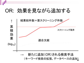 OR: 効果を見ながら追加する
→ 新たに追加（OR）される検索手法
（キーワード検索の拡張、データベースの追加）
↑
累
積
効
果
(log10)
結果総件数＝要スクリーニング件数
スクリーニング限界
適合文献
47
 