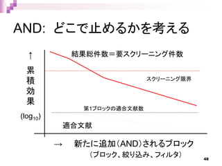 AND: どこで止めるかを考える
→ 新たに追加（AND）されるブロック
（ブロック、絞り込み、フィルタ）
↑
累
積
効
果
(log10)
結果総件数＝要スクリーニング件数
スクリーニング限界
適合文献
第1ブロックの適合文献数
48
 