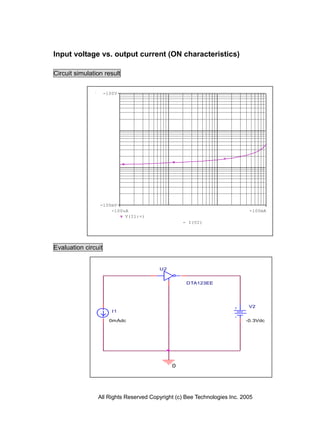 All Rights Reserved Copyright (c) Bee Technologies Inc. 2005
- I(V2)
-100uA -100mA
V(I1:+)
-100mV
-100V
I1
0mAdc
V2
-0.3Vdc
0
U2
DTA123EE
Input voltage vs. output current (ON characteristics)
Circuit simulation result
Evaluation circuit
 
