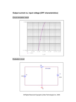 All Rights Reserved Copyright (c) Bee Technologies Inc. 2005
V_V2
0V -0.5V -1.0V -1.5V -2.0V -2.5V -3.0V
- I(V1)
-1.0uA
-10mA
V2
0Vdc
V1
-5Vdc
U3
DTA123EE
0
Output current vs. input voltage (OFF characteristics)
Circuit simulation result
Evaluation circuit
 