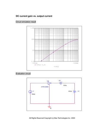 All Rights Reserved Copyright (c) Bee Technologies Inc. 2005
-I(V1)
-100uA -100mA
I(V1)/ I_I1
1.0
10
100
1.0K
0
V1-5Vdc
U3
DTA123EE
V2
0Vdc
I1
0Adc
DC current gain vs. output current
Circuit simulation result
Evaluation circuit
 