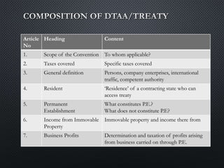 Article
No
Heading Content
1. Scope of the Convention To whom applicable?
2. Taxes covered Specific taxes covered
3. General definition Persons, company enterprises, international
traffic, competent authority
4. Resident ‘Residence’ of a contracting state who can
access treaty
5. Permanent
Establishment
What constitutes P.E.?
What does not constitute P.E?
6. Income from Immovable
Property
Immovable property and income there from
7. Business Profits Determination and taxation of profits arising
from business carried on through P.E.
 