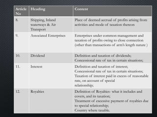 Article
No
Heading Content
8. Shipping, Inland
waterways & Air
Transport
Place of deemed accrual of profits arising from
activities and mode of taxation thereon
9. Associated Enterprises Enterprises under common management and
taxation of profits owing to close connection
(other than transactions of arm’s length nature )
10. Dividend Definition and taxation of dividends;
Concessional rate of tax in certain situations;
11. Interest Definition and taxation of interest;
Concessional rate of tax in certain situations;
Taxation of interest paid in excess of reasonable
rate, on account of special
relationship;
12. Royalties Definition of Royalties- what it includes and
covers, and its taxation;
Treatment of excessive payment of royalties due
to special relationship;
Country where taxable.
 