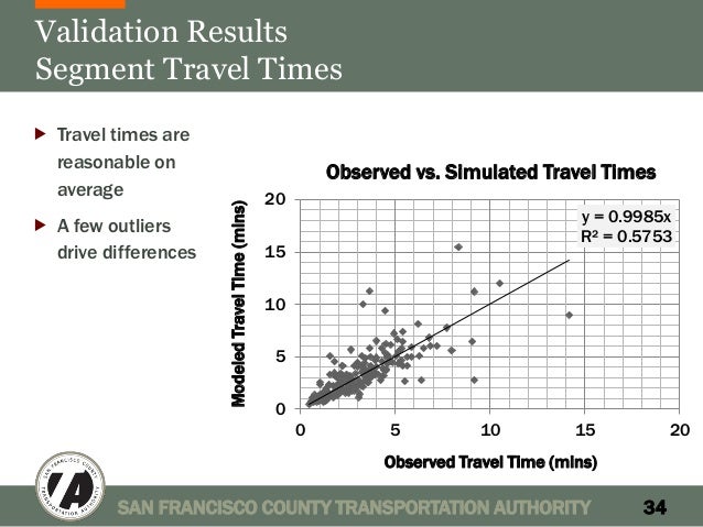 Traffic assignment pdf picture