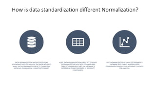 How is data standardization different Normalization?
DATA NORMALIZATION INVOLVES REDUCING
REDUNDANT DATA TO IMPROVE THE DATA INTEGRITY
WHILE DATA STANDARDIZATION IS TO TRANSFORM
DATA IN A STANDARD OR CONSISTENT FORMAT.
ALSO, DATA NORMALIZATION USES A SET OF RULES
TO ORGANIZES THE DATA INTO COLUMNS AND
TABLES. THIS ENSURES THAT THE DATABASE’S
DEPENDENCIES ARE ENFORCED BY INTEGRITY
CONSTRAINTS.
DATA NORMALIZATION IS A WAY TO ORGANIZE A
DATABASE INTO TABLES WHEREAS DATA
STANDARDIZATION HELPS TO REFORMAT THE DATA
FOR ANALYSIS.
 