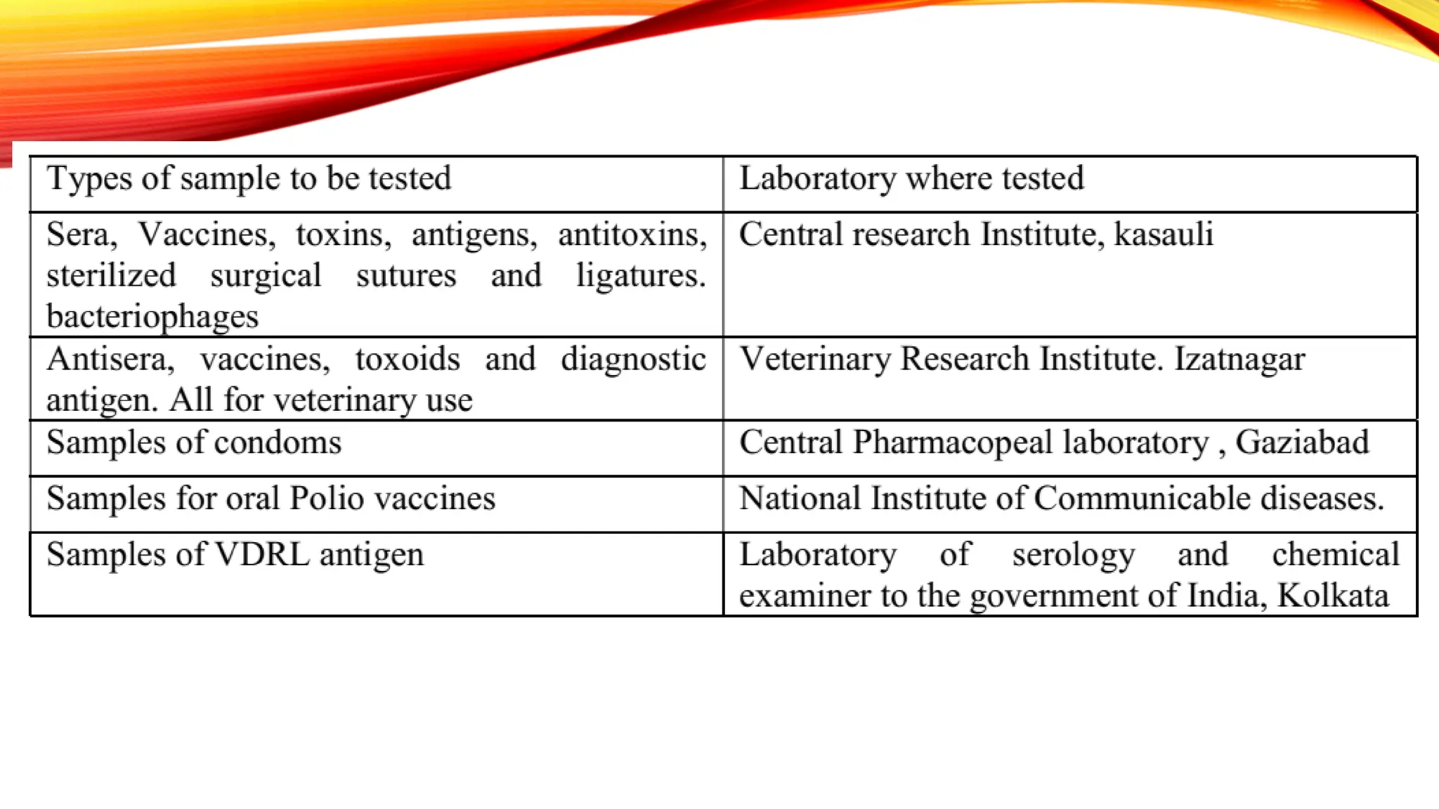 DTAB, DCC  CDL.pptx Pharmaceutical Jurisprudence