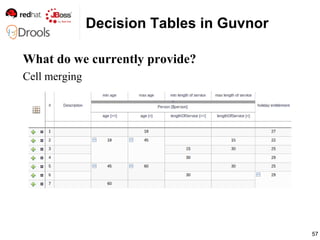 Buenos Aires Decision Table presentation