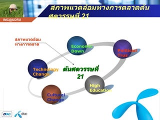 สภาพแวดล้อมทางการตลาดต้นศตวรรษที่  21 Technology Change Economic  Down Politicial Trus High Education Cultural Change ต้นศตวรรษที่  21 สภาพแวดล้อมทางการตลาด 