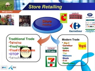 Store Retailing Traditional Trade   โชวห่วย ร้านปากซอย ร้านค้าในตลาดสด OTOP วิสาหกิจชุมชน Store Retailing Modern Trade Big-C Carrefour Lotus Makro Top Watsons Boots 7-11 Family mart 