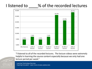 Leveraging Recorded Mini-Lectures to Increase Student Learning | PPT