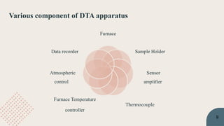 Various component of DTA apparatus
Furnace
Sample Holder
Sensor
amplifier
Thermocouple
Furnace Temperature
controller
Atmospheric
control
Data recorder
9
 