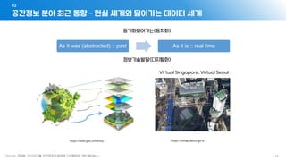 공간정보 분야 최근 동향 – 현실 세계와 닮아가는 데이터 세계
02
- 12 -
As it was (abstracted) :: past As it is :: real time
https://www.geo.university https://smap.seoul.go.kr
Virtual Singapore, Virtual Seoul…
정보기술발달(디지털화)
동기화되어가는(동치화)
 