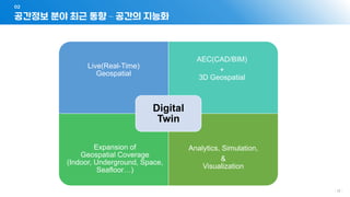 공간정보 분야 최근 동향 – 공간의 지능화
02
- 13 -
Live(Real-Time)
Geospatial
AEC(CAD/BIM)
+
3D Geospatial
Expansion of
Geospatial Coverage
(Indoor, Underground, Space,
Seafloor…)
Analytics, Simulation,
&
Visualization
Digital
Twin
 