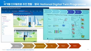 국가별 디지털트윈 추진 현황 – 영국: National Digital Twin Programme
03
- 15 -
Building Locale Neighborhood City Region Nation
 