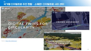 국가별 디지털트윈 추진 현황 – 스웨덴: 디지털트윈 시티 센터
03
- 19 -
 