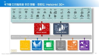 - 22 -
국가별 디지털트윈 추진 현황 – 핀란드: Helsinki 3D+
03
 