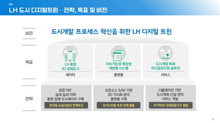 LH 도시 디지털트윈 – 전략, 목표 및 비전
04
- 26 -
 